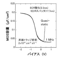 図