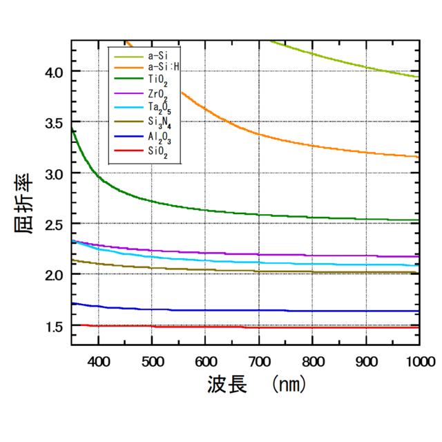 光学特性